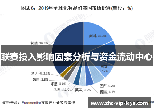 联赛投入影响因素分析与资金流动中心 联赛投入影响因素分析与资金流动中心