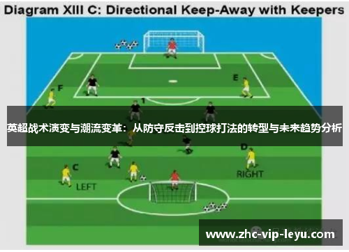 英超战术演变与潮流变革:从防守反击到控球打法的转型与未来趋势分析 英超战术演变与潮流变革:从防守反击到控球打法的转型与未来趋势分析