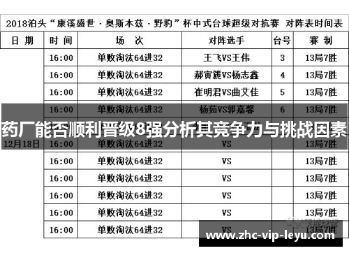 药厂能否顺利晋级8强分析其竞争力与挑战因素 药厂能否顺利晋级8强分析其竞争力与挑战因素
