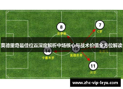莫德里奇最佳位置深度解析中场核心与战术价值全方位解读 莫德里奇最佳位置深度解析中场核心与战术价值全方位解读