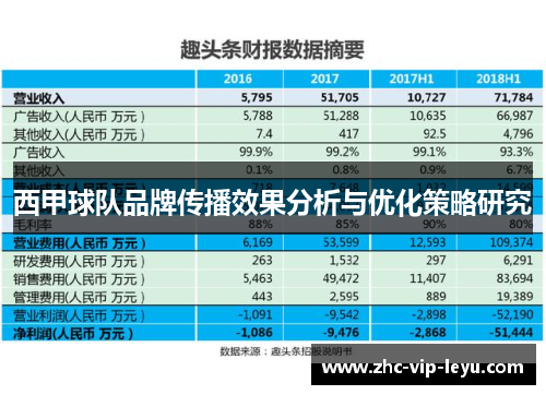 西甲球队品牌传播效果分析与优化策略研究 西甲球队品牌传播效果分析与优化策略研究