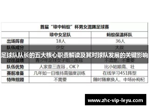 足球队队长的五大核心职责解读及其对球队发展的关键影响 足球队队长的五大核心职责解读及其对球队发展的关键影响
