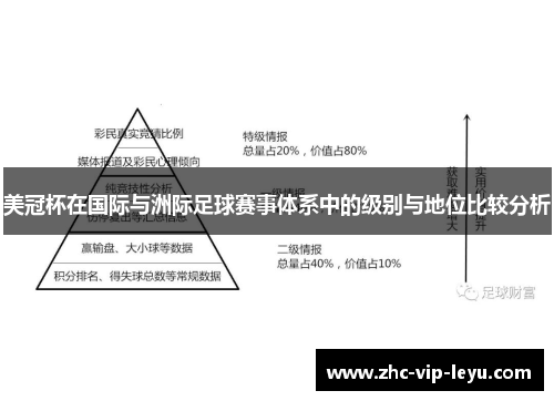 美冠杯在国际与洲际足球赛事体系中的级别与地位比较分析 美冠杯在国际与洲际足球赛事体系中的级别与地位比较分析
