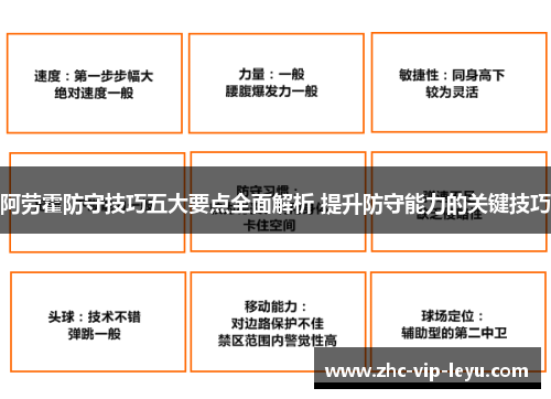 阿劳霍防守技巧五大要点全面解析 提升防守能力的关键技巧 阿劳霍防守技巧五大要点全面解析 提升防守能力的关键技巧