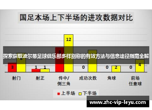 探索获取波尔蒂足球俱乐部多样别称的有效方法与信息途径指南全解 探索获取波尔蒂足球俱乐部多样别称的有效方法与信息途径指南全解