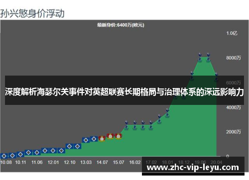 深度解析海瑟尔关事件对英超联赛长期格局与治理体系的深远影响力