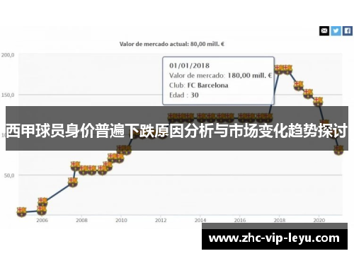西甲球员身价普遍下跌原因分析与市场变化趋势探讨
