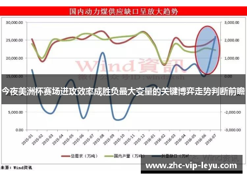 今夜美洲杯赛场进攻效率成胜负最大变量的关键博弈走势判断前瞻 今夜美洲杯赛场进攻效率成胜负最大变量的关键博弈走势判断前瞻