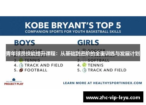 青年球员技能提升课程:从基础到进阶的全面训练与发展计划 青年球员技能提升课程:从基础到进阶的全面训练与发展计划