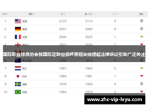 国际职业球员协会就国际足联世俱杯赛程安排提起法律诉讼引发广泛关注