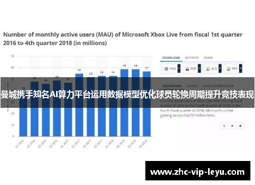 曼城携手知名AI算力平台运用数据模型优化球员轮换周期提升竞技表现 曼城携手知名AI算力平台运用数据模型优化球员轮换周期提升竞技表现